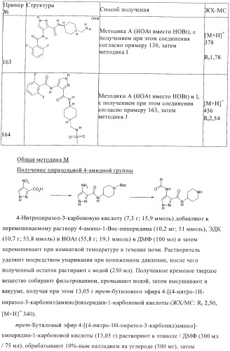 Соединения для использования в фармацевтике (патент 2436575)