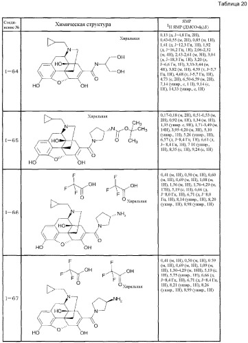 6,7-ненасыщенное 7-карбамоилзамещенное производное морфинана (патент 2403255)