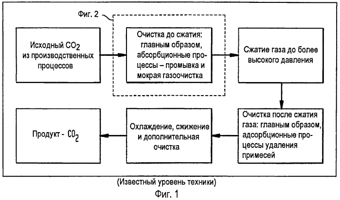 Устройство и способ очистки потока газа (патент 2573677)