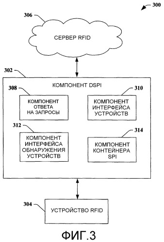 Интерфейс поставщиков служб устройств (патент 2421811)