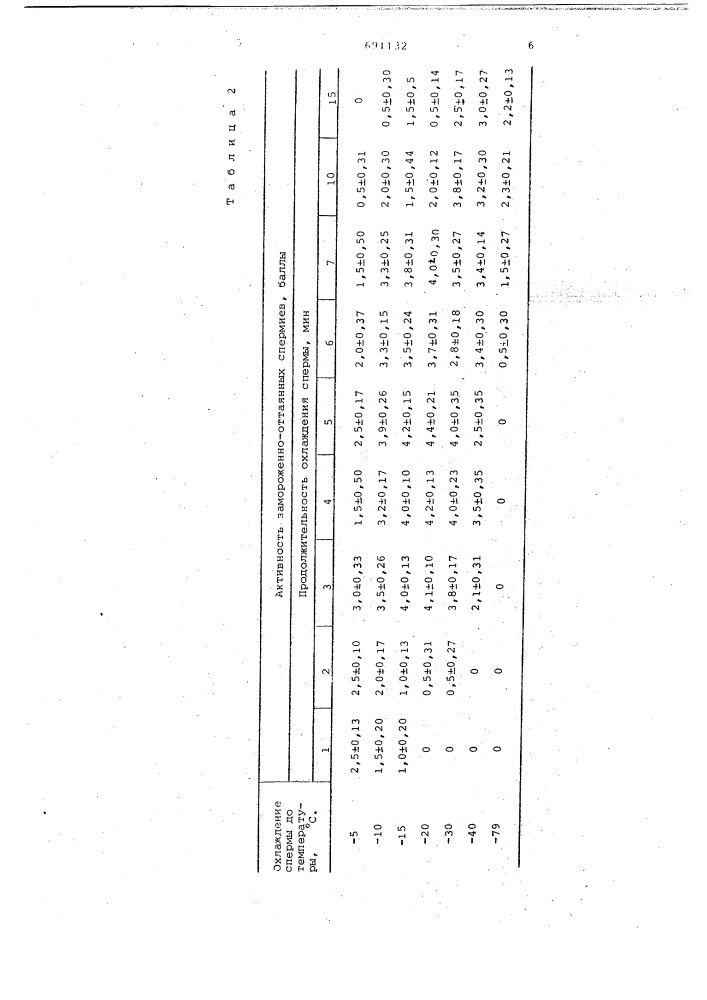 Способ обработки спермы птиц (патент 691132)