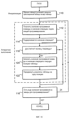 Обработка необработанной операции в системах с множеством наборов команд (патент 2287178)