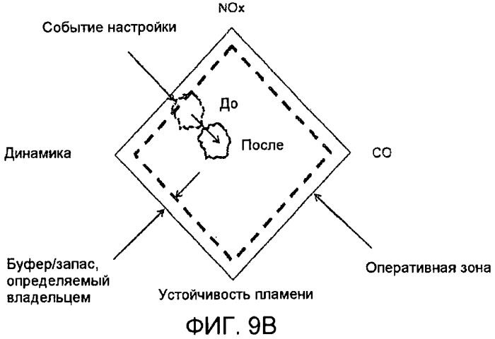 Автоматизированная настройка систем сжигания топлива газовых турбин (патент 2443885)