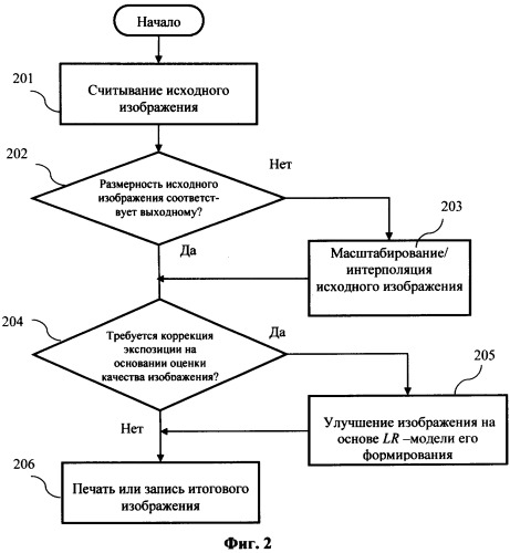 Способ повышения качества цифрового фотоизображения (патент 2400815)