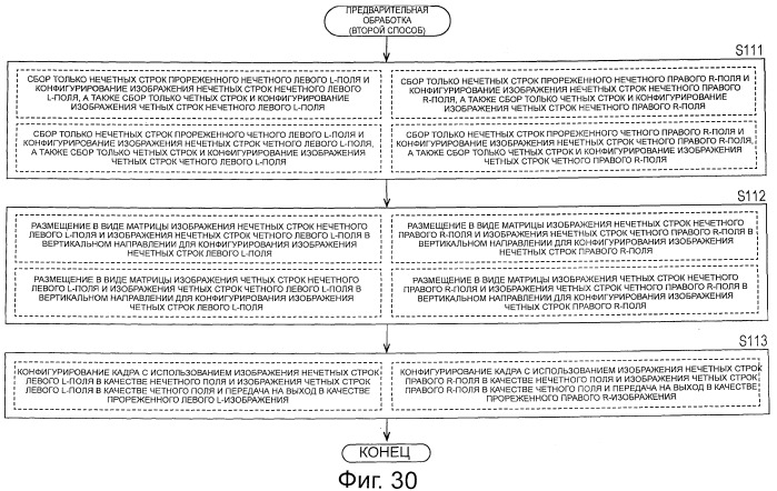 Способ и устройство обработки изображения (патент 2541882)