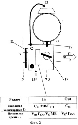 Наркозный блок (патент 2372947)