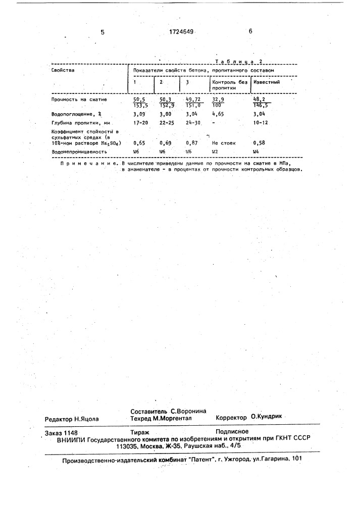 Композиция для пропитки бетона (патент 1724649)