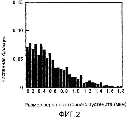 Способ получения холоднокатаного стального листа (патент 2563397)