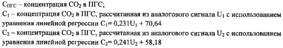 Способ и автоматическая система калибровки газоанализаторов с применением эталонных газовых смесей (патент 2610947)