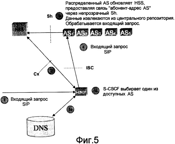 Способ и устройство для распределения серверов приложений в ims (патент 2404539)