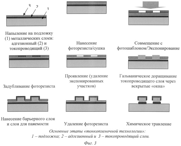 Способ создания токопроводящих дорожек (патент 2494492)