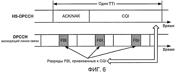 Передача по обратной связи индикации управления предварительным кодированием (pci) и индикации качества канала (cqi) в системе беспроводной связи (патент 2419214)