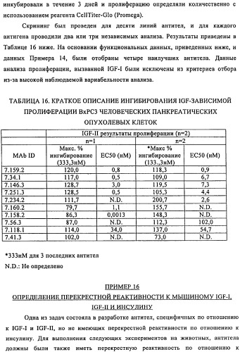 Связывающие протеины, специфичные по отношению к инсулин-подобным факторам роста, и их использование (патент 2492185)