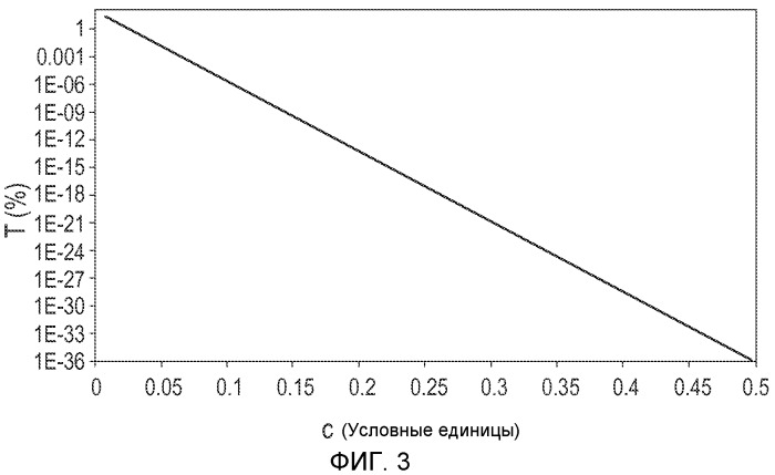 Осветительное устройство (патент 2555199)