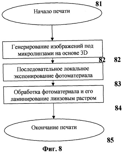 Система и способ печати интегральных фотографий, обеспечивающих полный параллакс и высокое разрешение трехмерного изображения (варианты) (патент 2529666)