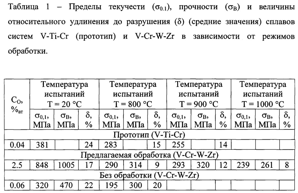 Способ получения заготовок сплавов ванадия (патент 2623848)