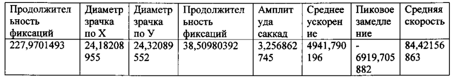 Способ определения языковой и профессиональной компетенций (патент 2594102)