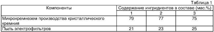 Сырьевая смесь для изготовления стеновых изделий (патент 2315738)
