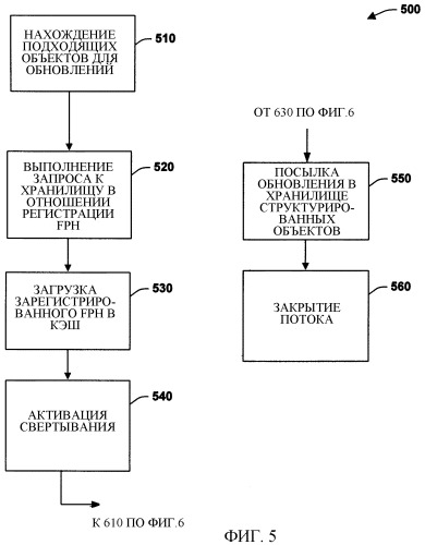 Способы развертывания и свертывания для обеспечения управления свойствами файлов между системами объектов (патент 2348973)