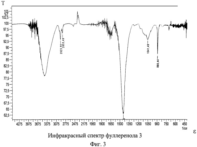 Способ получения фуллеренолов (патент 2481267)