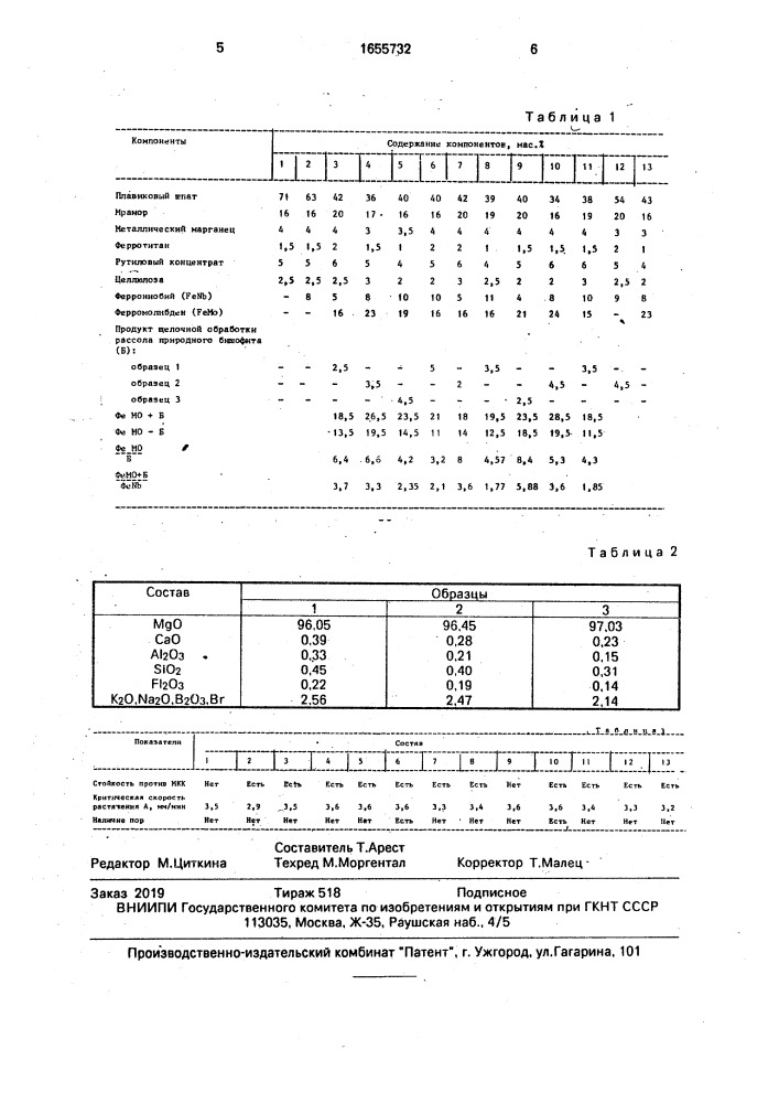 Состав электродного покрытия (патент 1655732)