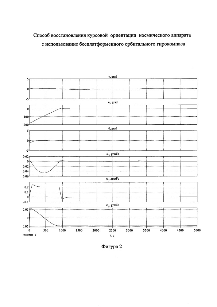 Способ восстановления курсовой ориентации космического аппарата с использованием бесплатформенного орбитального гирокомпаса (патент 2661050)