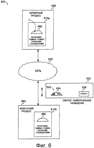 Распределенная сетевая архитектура для введения динамического информационного содержимого в синтезированную среду (патент 2468431)