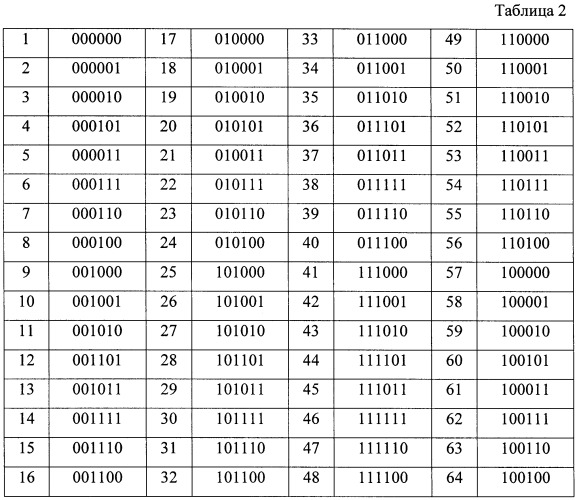 Рекурсивная кодовая шкала (патент 2434323)