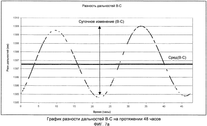 Система и способ оценки положения космического аппарата (патент 2508558)
