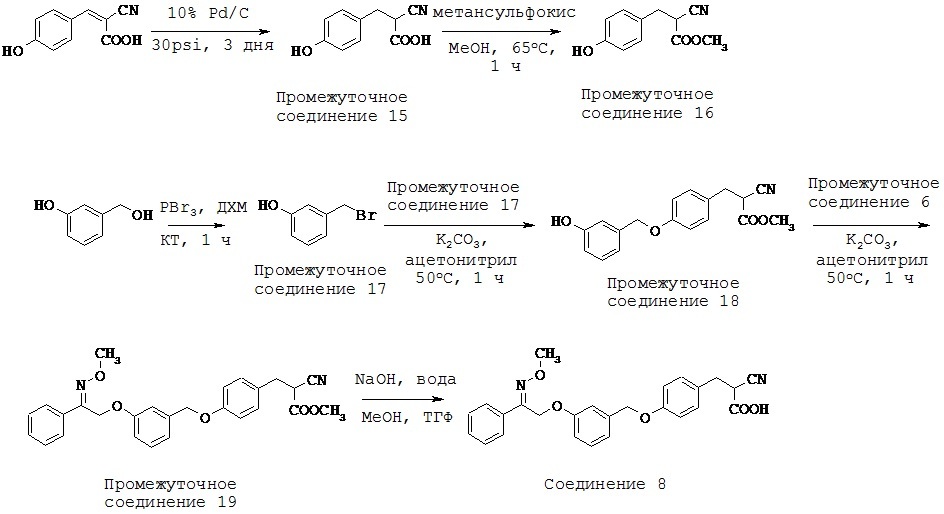 Агонисты gpr40 (патент 2627703)