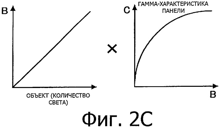 Устройство дисплея и способ обработки сигнала изображения (патент 2487423)