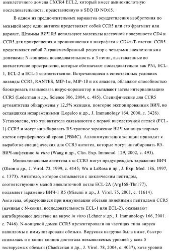 Конъюгаты впч-антиген и их применение в качестве вакцин (патент 2417793)