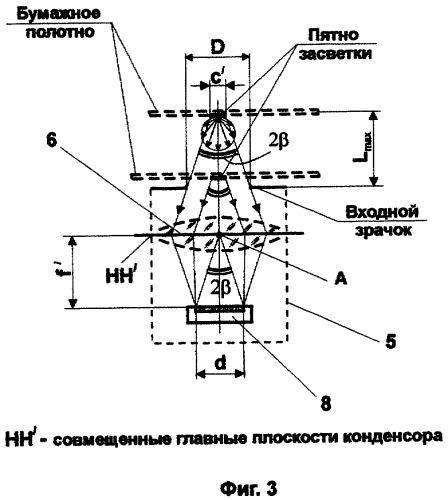 Оптико-электронная система для настройки и диагностики технического состояния бумагоделательных машин (варианты) (патент 2294997)