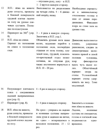 Способ лечения патологии кранио-вертебрального отдела у детей (патент 2306130)