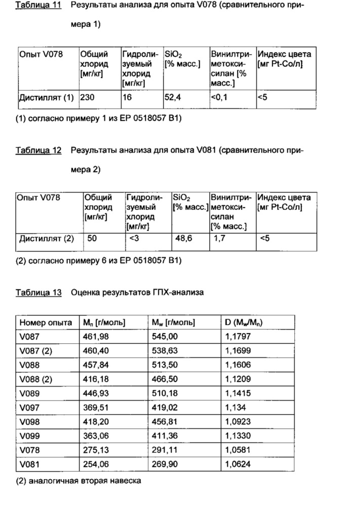 Композиция олефинфункционализованных силоксановых олигомеров, основанных на алкоксисиланах (патент 2613325)