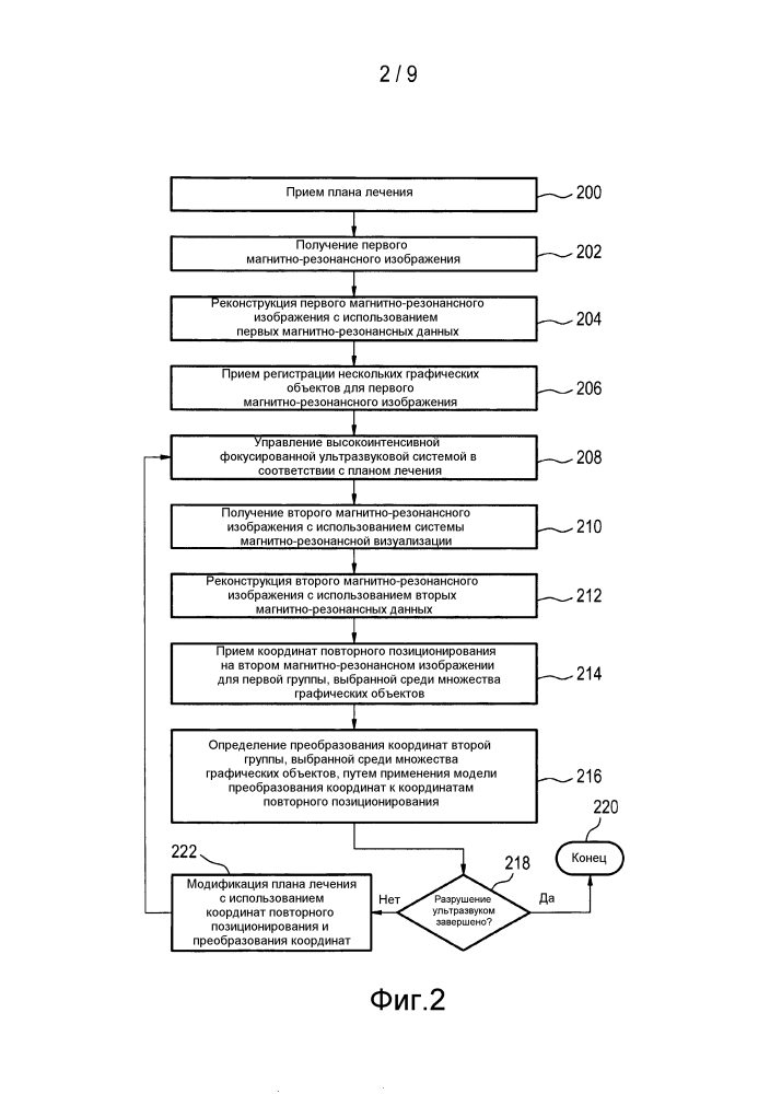 Преобразование координат графических объектов, зарегистрированных на магнитно-резонансном изображении (патент 2609221)