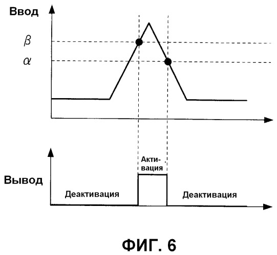 Устройство для обработки газа (патент 2493479)