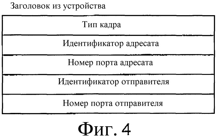 Кольцевая сеть, устройство связи и способ оперативного управления, используемый для кольцевой сети и устройства связи (патент 2388160)