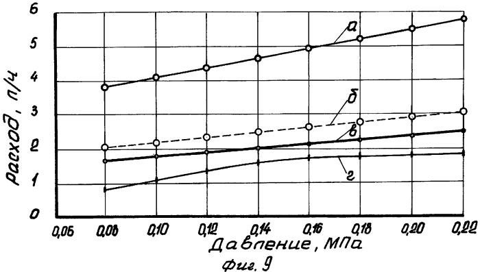 Система капельного орошения (патент 2322047)