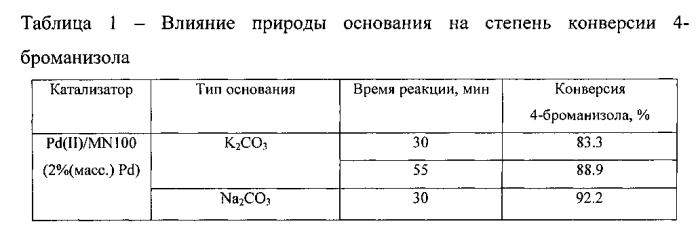 Способ получения 4-метоксибифенила реакцией сузуки-мияура (патент 2580107)