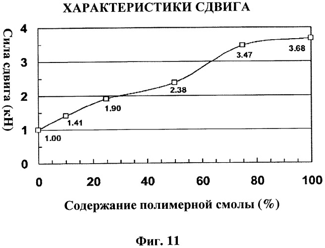 Клейкая пленка для дорожного покрытия, способ дорожного покрытия с ее использованием и способ получения клейкой пленки (патент 2446053)