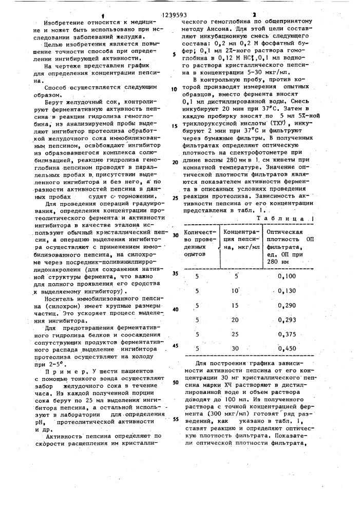 Способ определения протеолитической активности желудочного сока (патент 1239593)