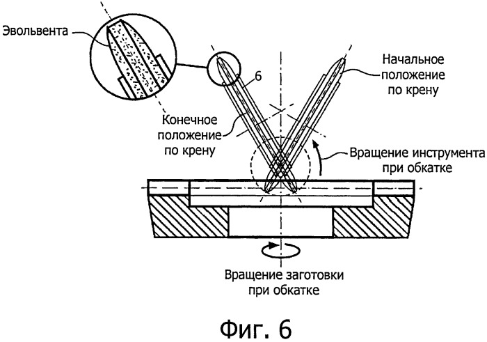 Способ непрерывного изготовления плоских зубчатых колес (патент 2518818)