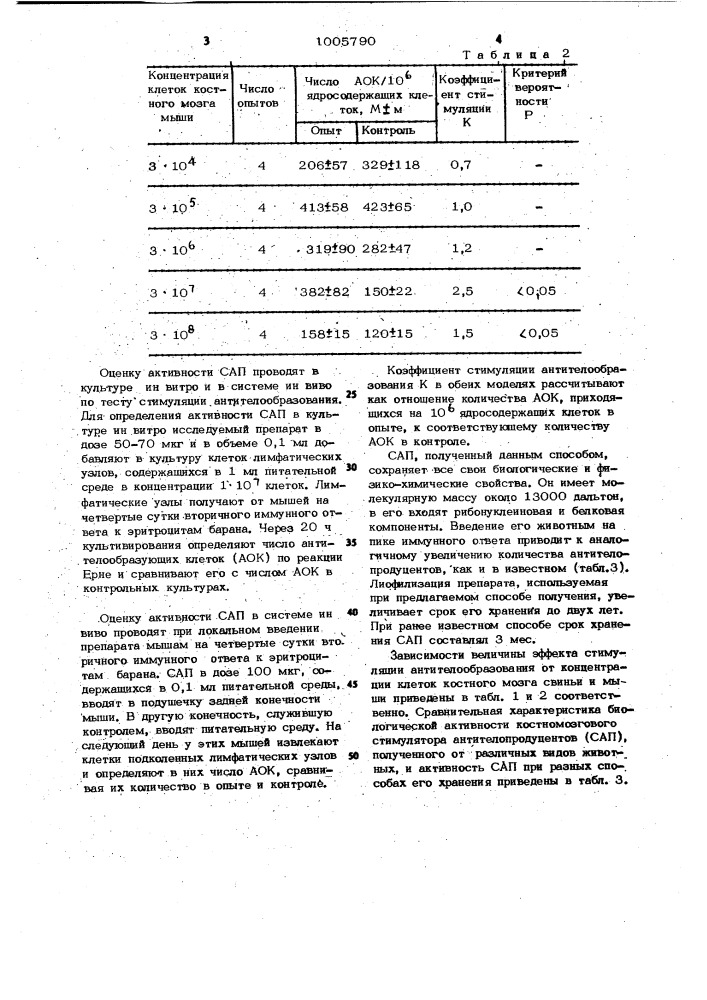 Способ получения стимулятора антителопродуцентов (патент 1005790)