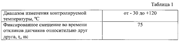 Способ устранения коллизии в наборе датчиков и устройство для его реализации (патент 2585911)