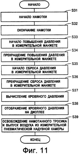 Устройство измерения кровяного давления, обеспечивающее возможность точного измерения кровяного давления (патент 2389430)