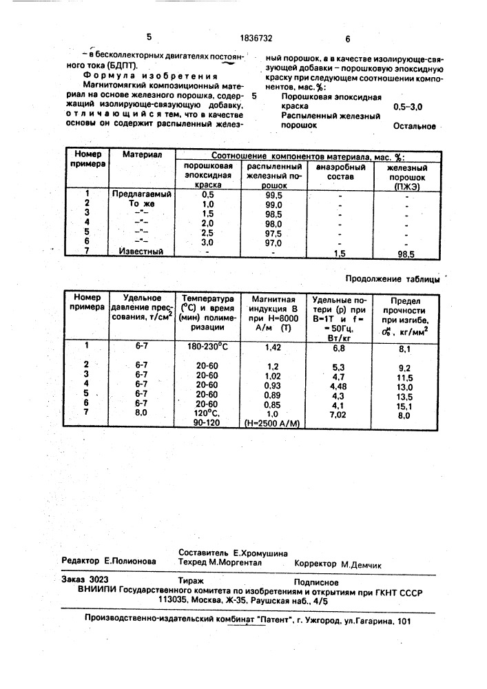 Магнитомягкий композиционный материал на основе железного порошка (патент 1836732)