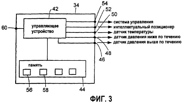 Измерительный модуль скорости потока и способ его измерения (патент 2321880)