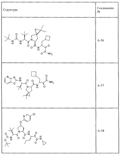 Ингибиторы hcv/вич и их применение (патент 2448976)