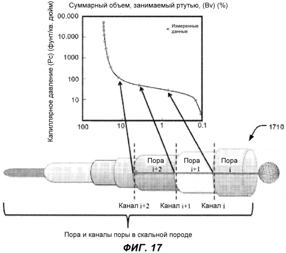 Анализ петрографических изображений для определения капиллярного давления в пористых средах (патент 2543698)